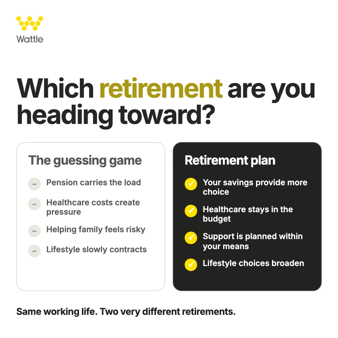 Two retirement paths ad creative